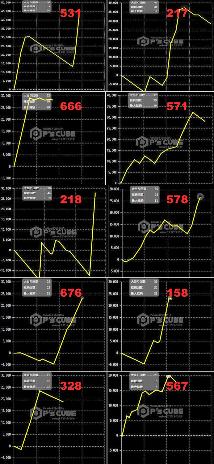 出玉スランプグラフ