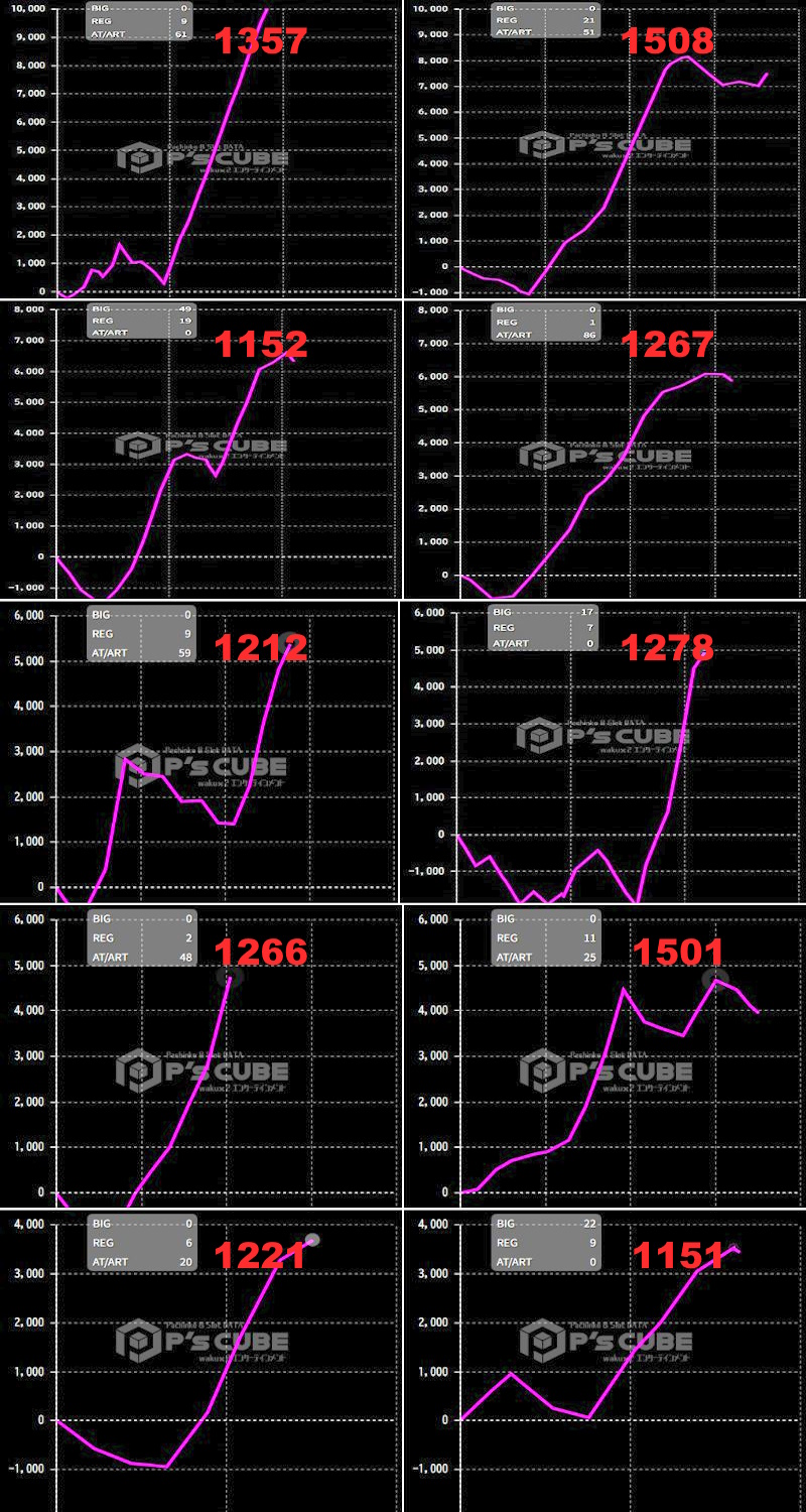 出玉スランプグラフ