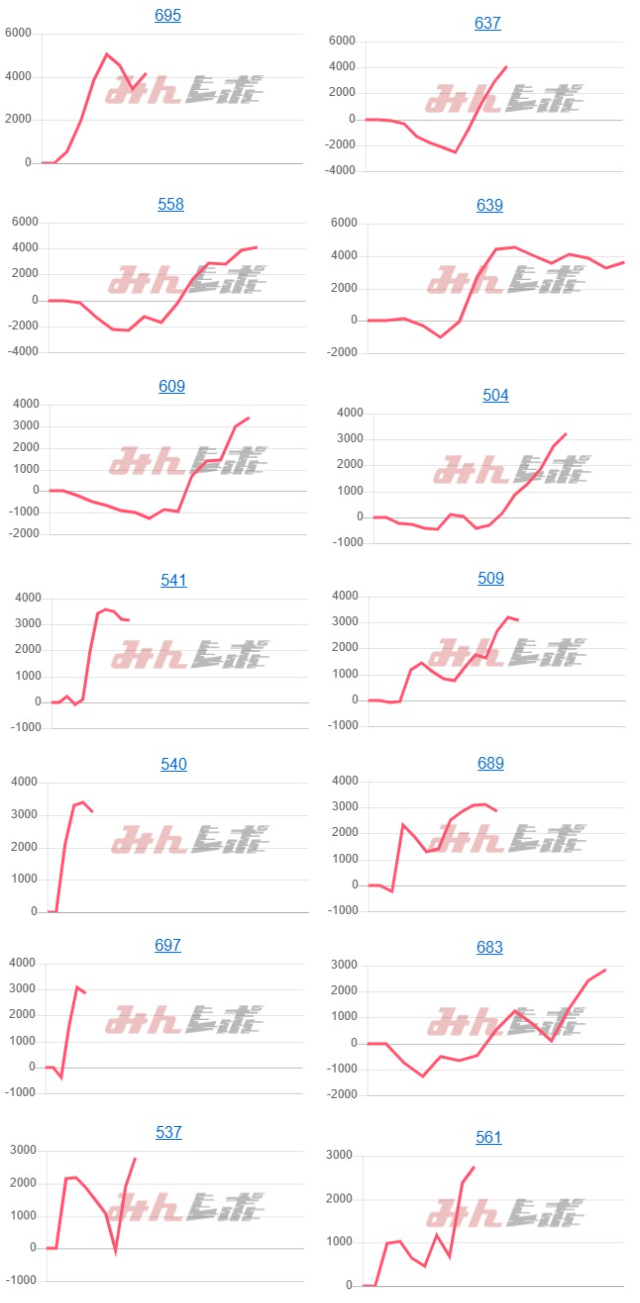 出玉スランプグラフ