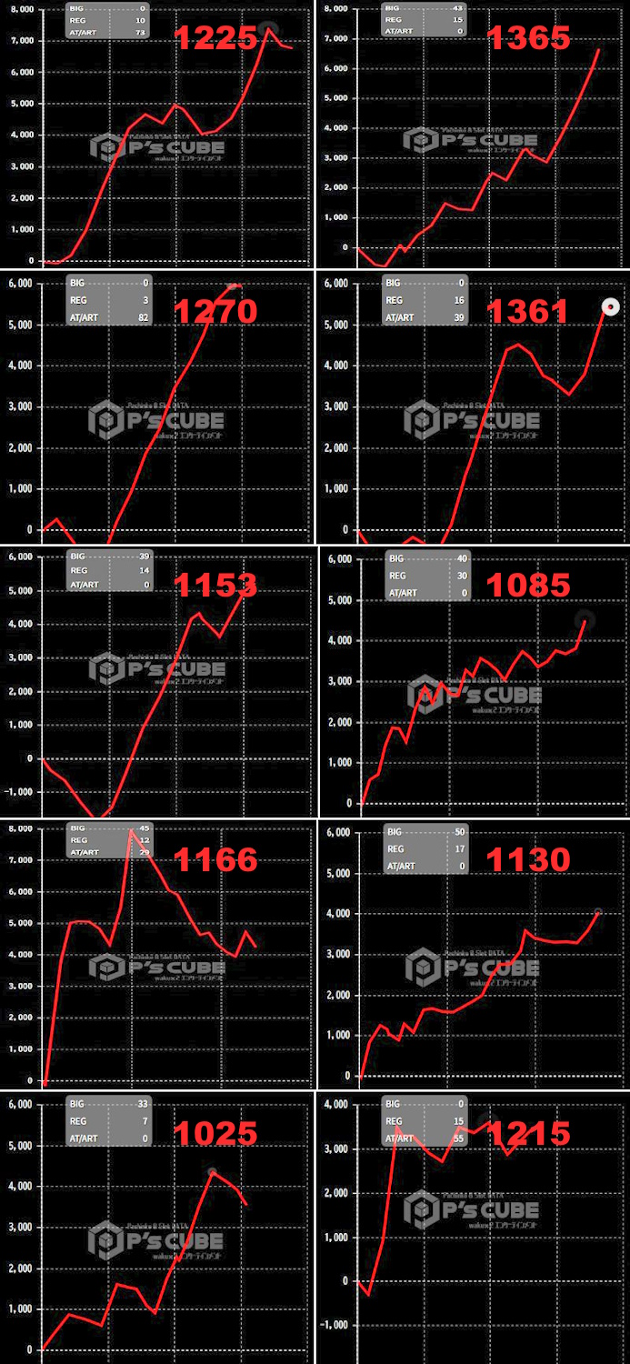 出玉スランプグラフ