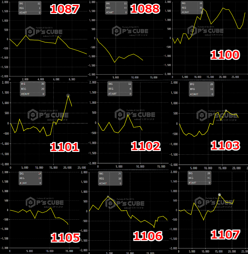 出玉スランプグラフ
