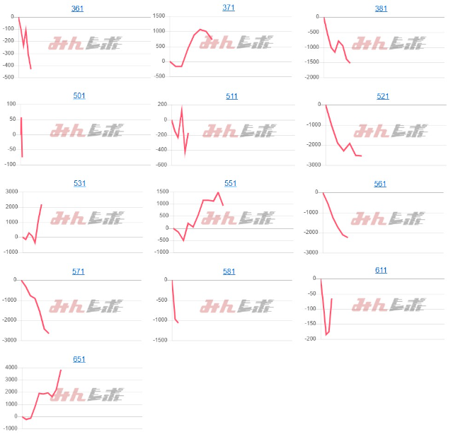 出玉スランプグラフ
