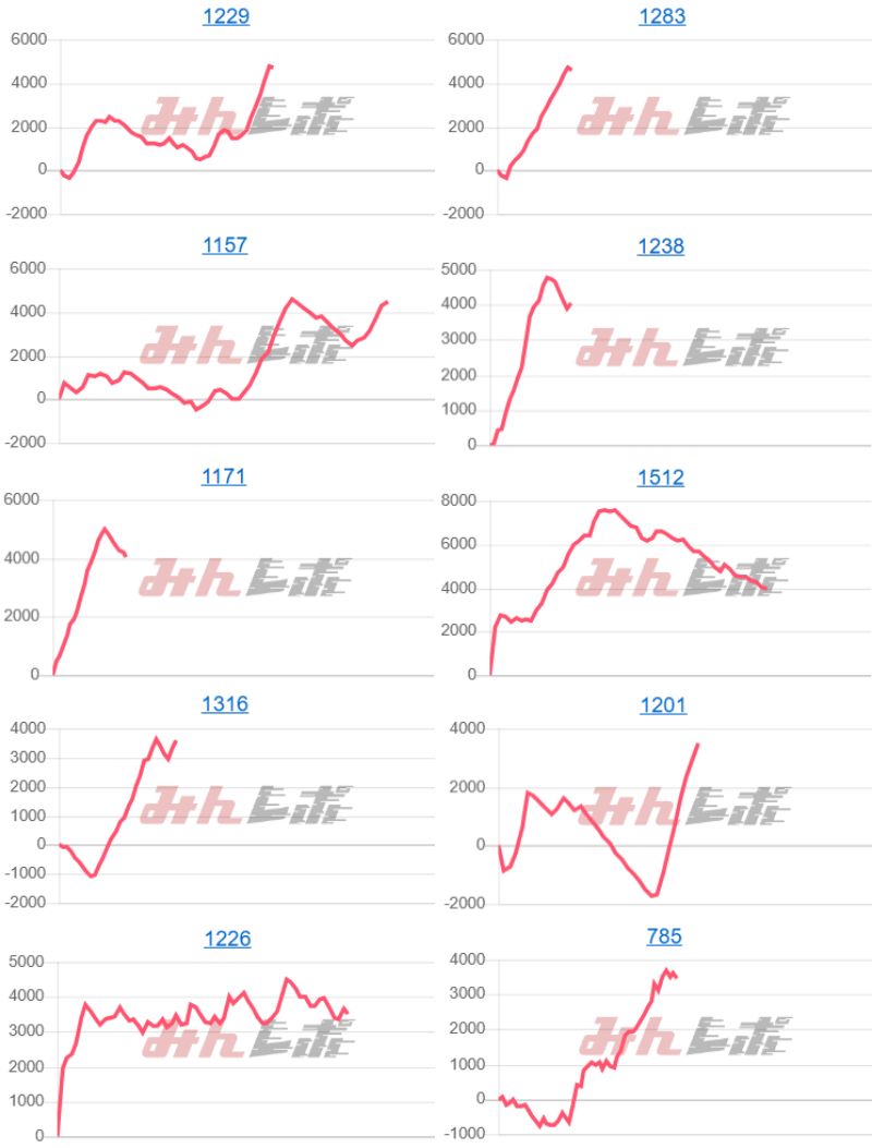 出玉スランプグラフ