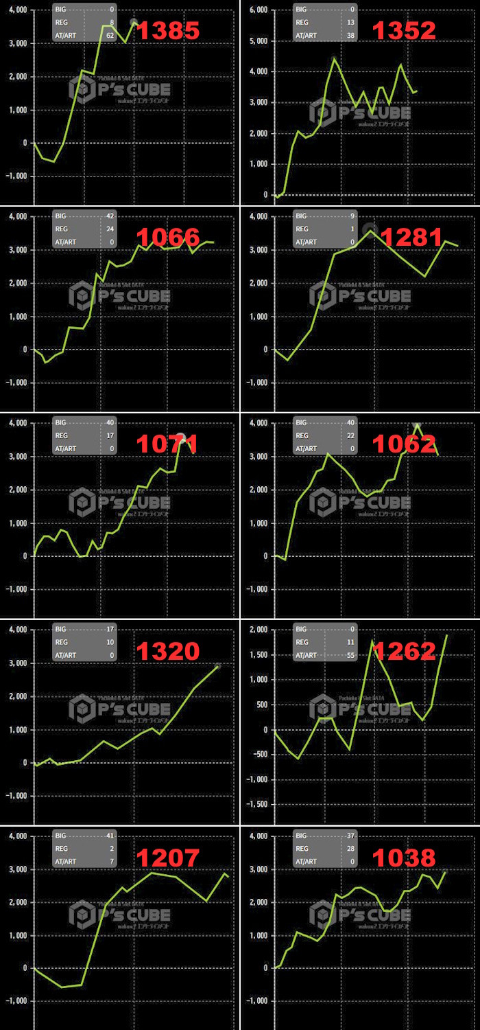 出玉スランプグラフ