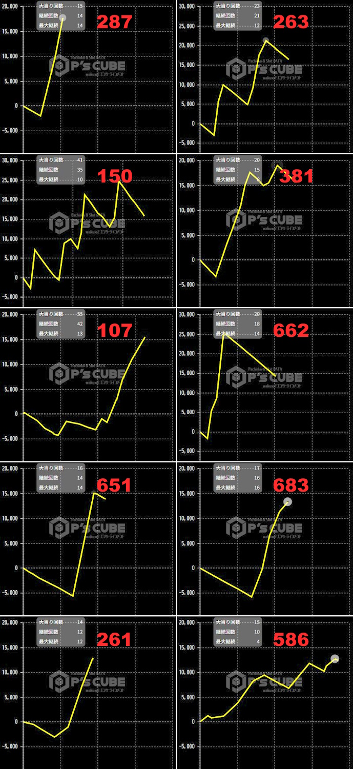 出玉スランプグラフ