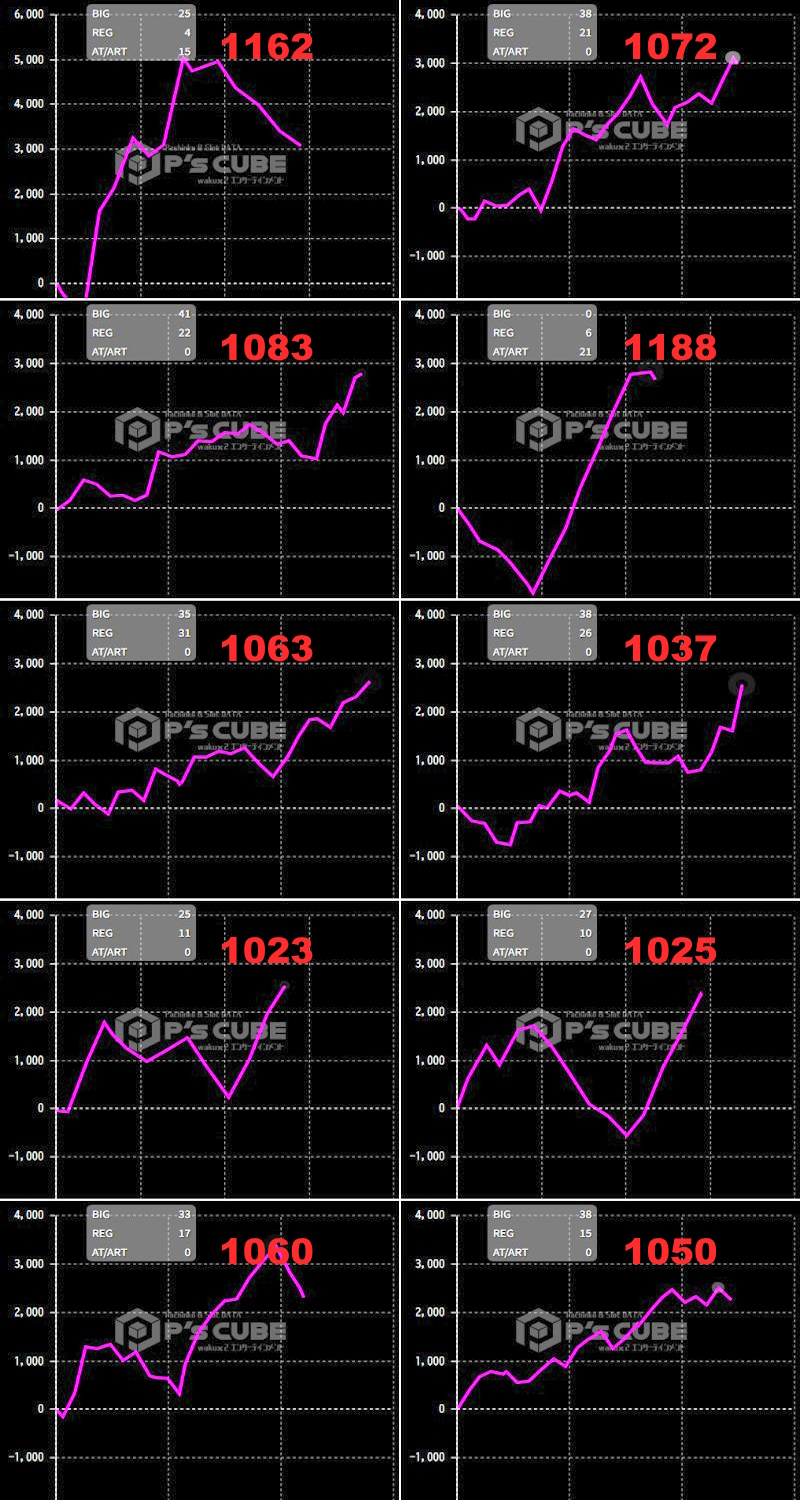 出玉スランプグラフ