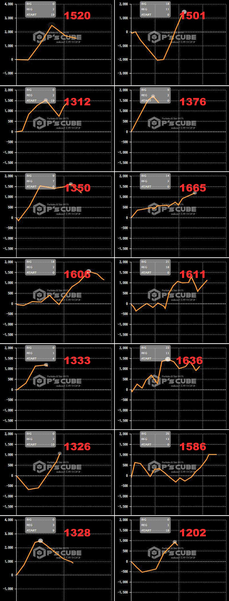 出玉スランプグラフ