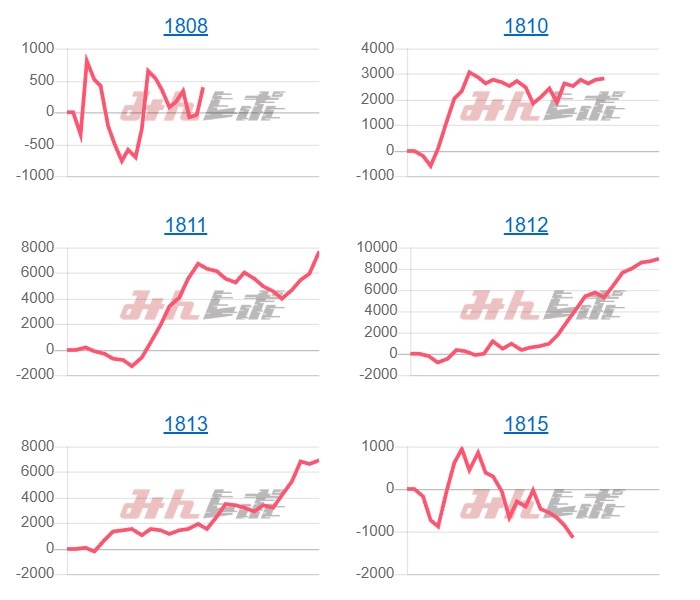 出玉スランプグラフ