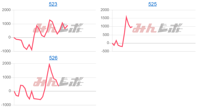 出玉スランプグラフ