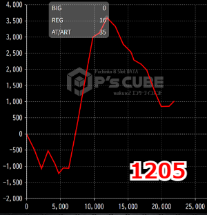 出玉スランプグラフ