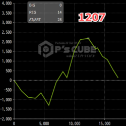 出玉スランプグラフ