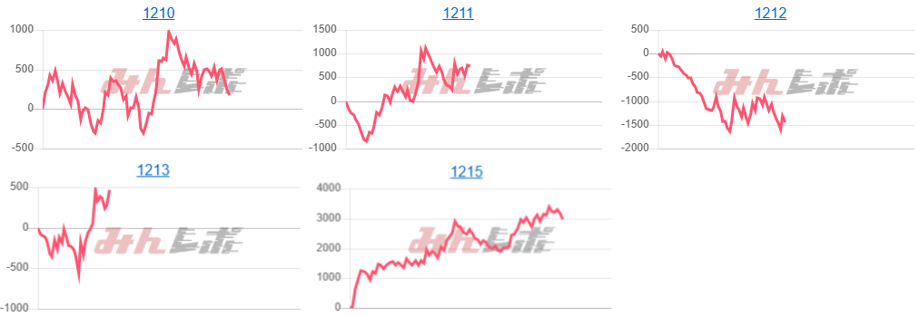 出玉スランプグラフ