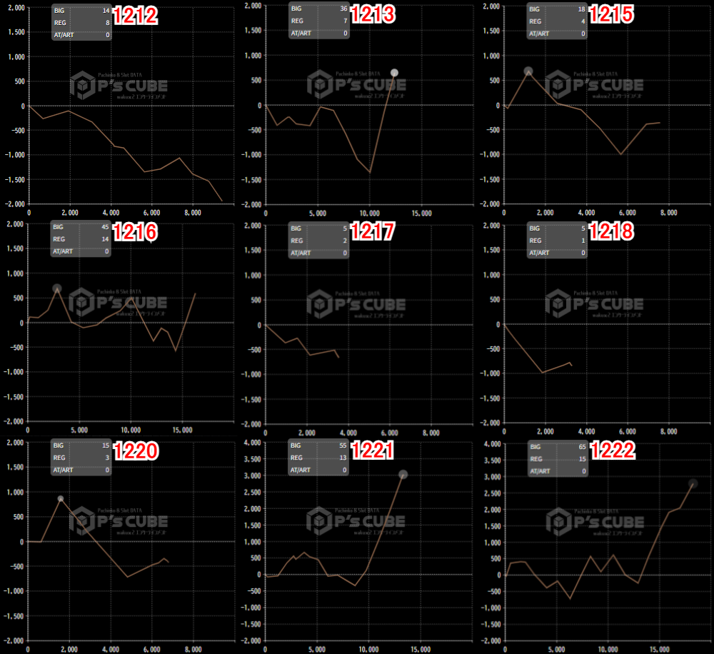 出玉スランプグラフ