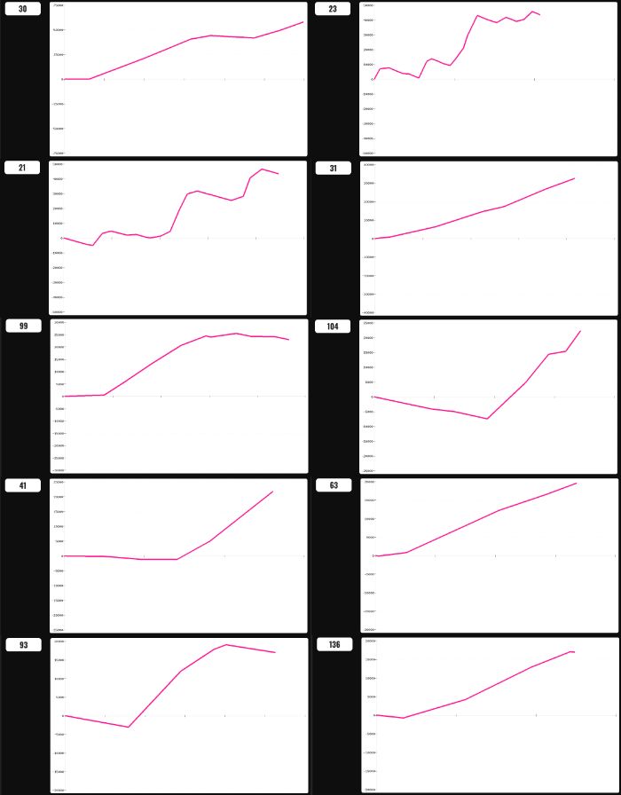 出玉スランプグラフ