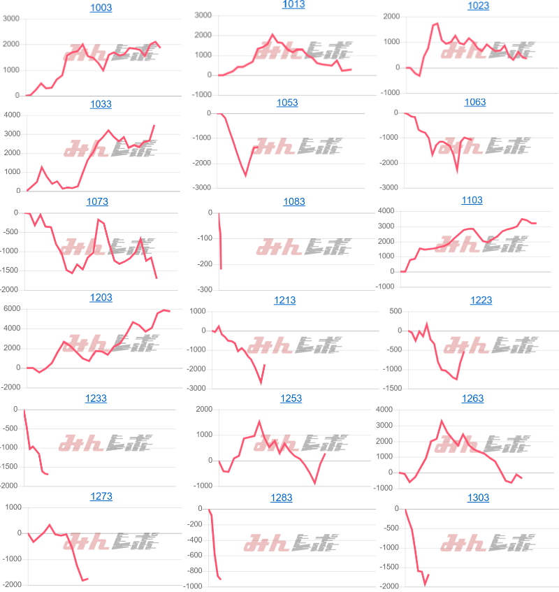 出玉スランプグラフ