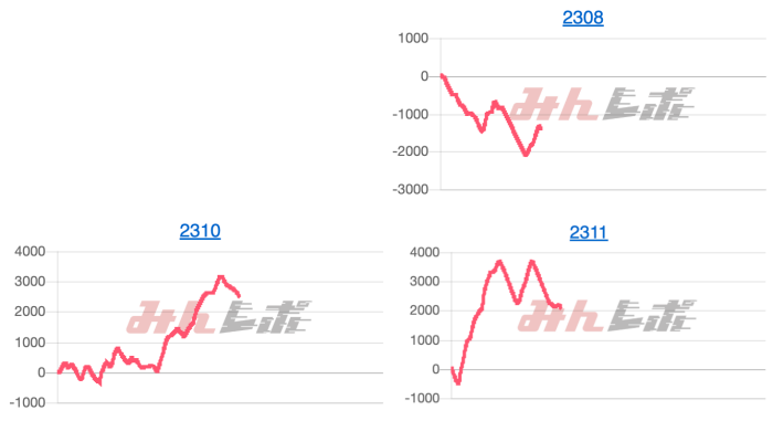 出玉スランプグラフ