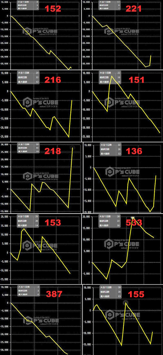 出玉スランプグラフ