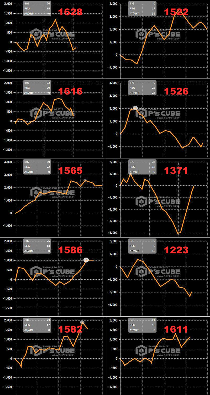 出玉スランプグラフ