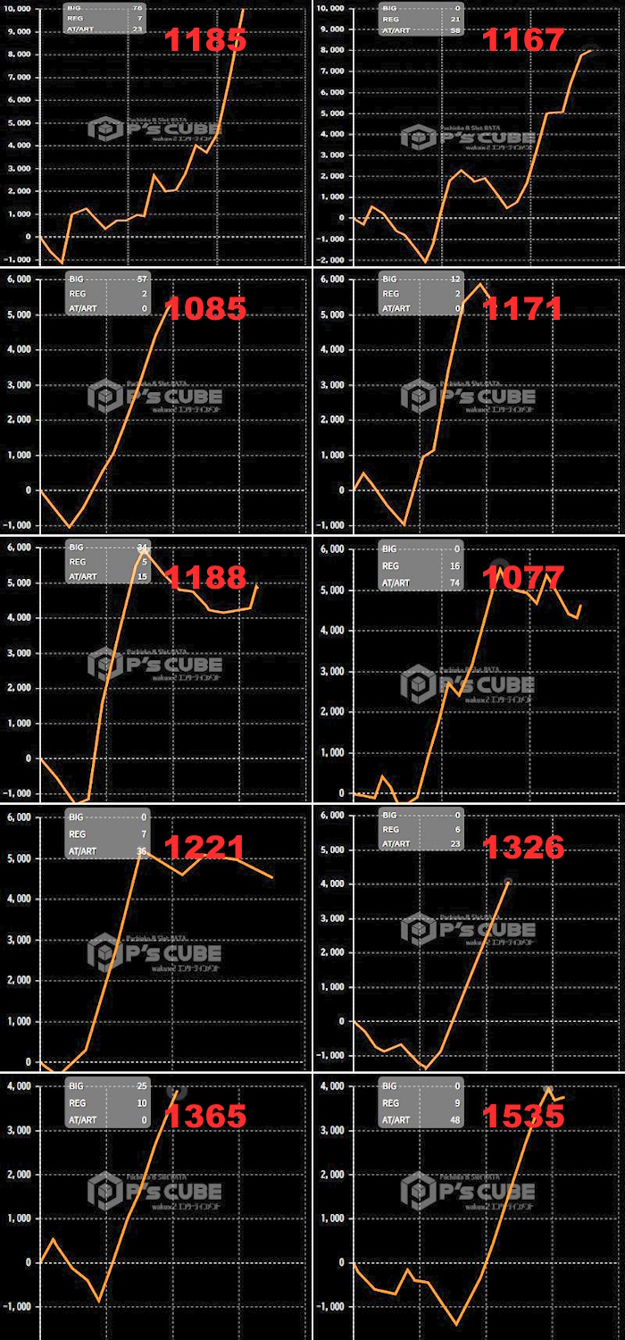 出玉スランプグラフ