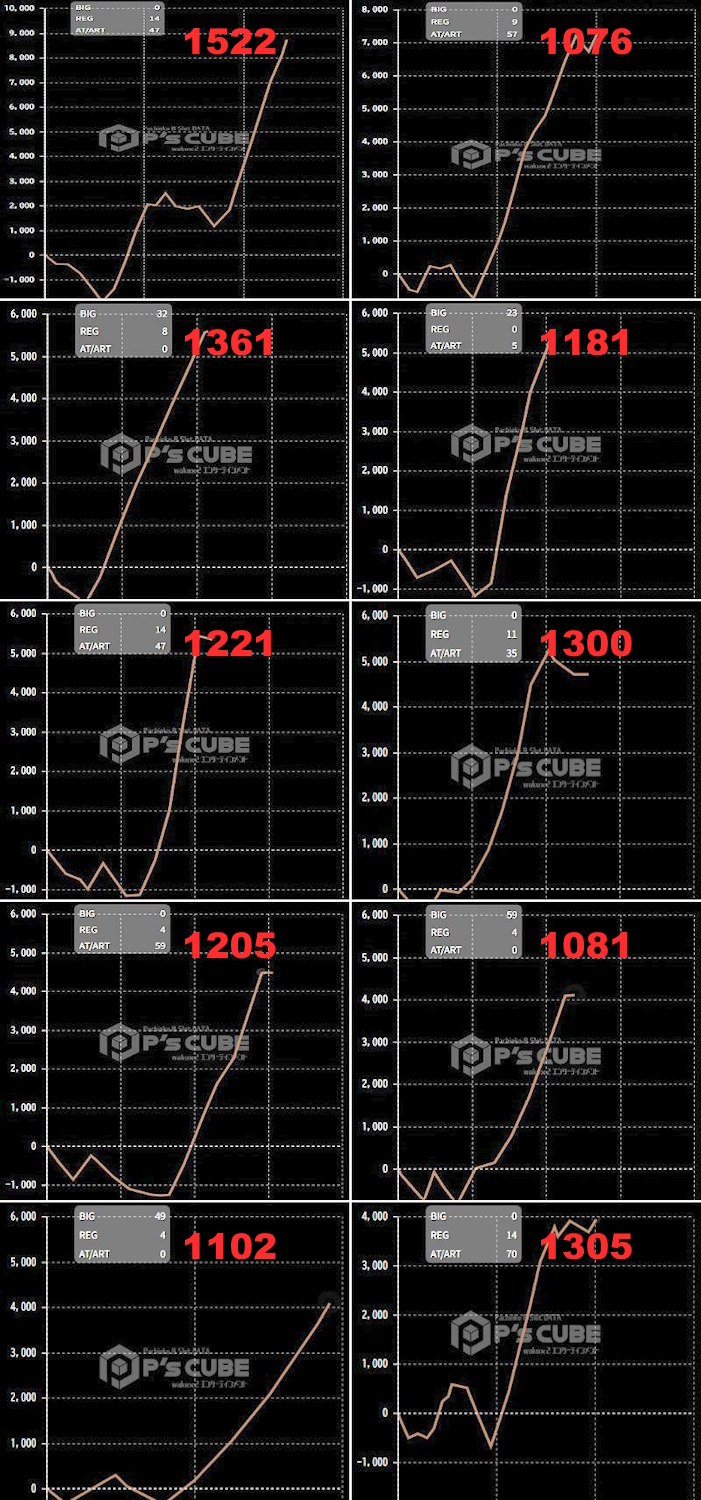 出玉スランプグラフ