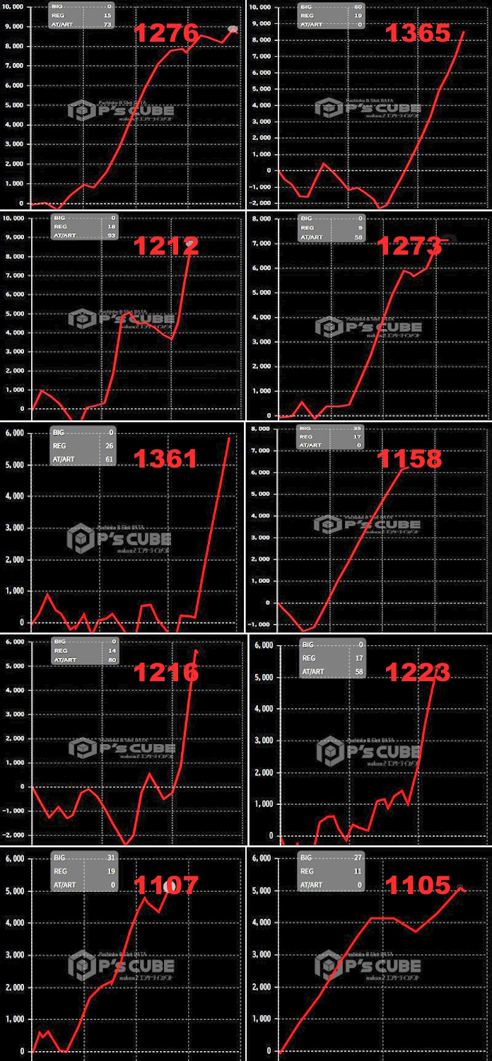 出玉スランプグラフ