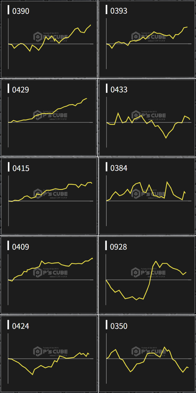 出玉スランプグラフ