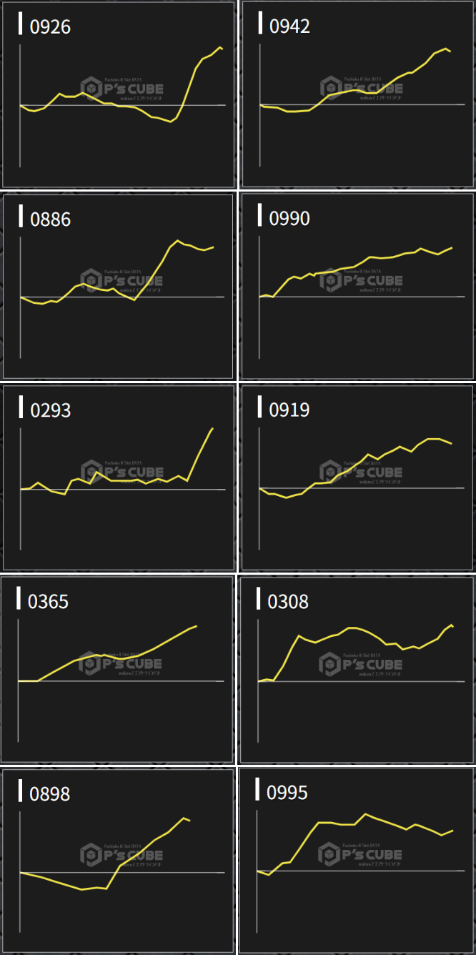 出玉スランプグラフ