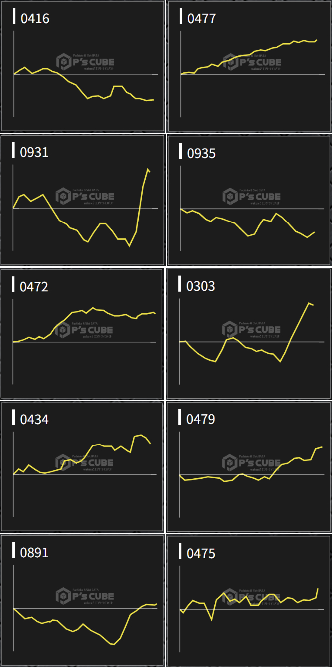 出玉スランプグラフ