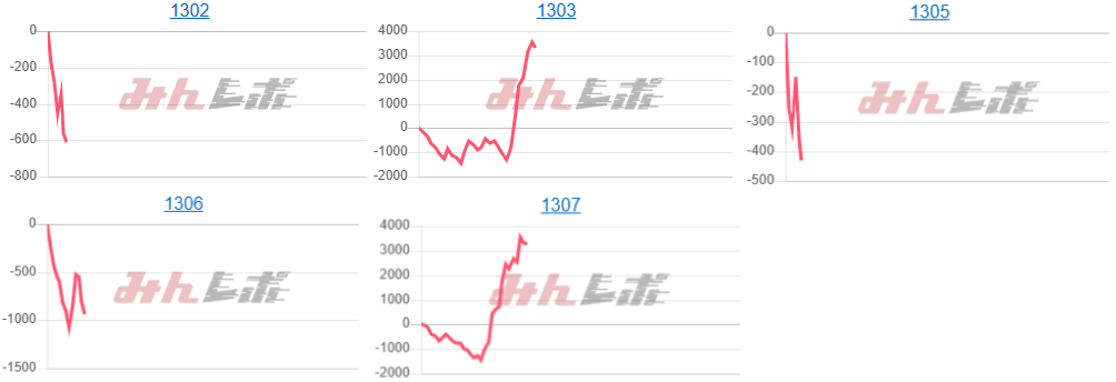 出玉スランプグラフ