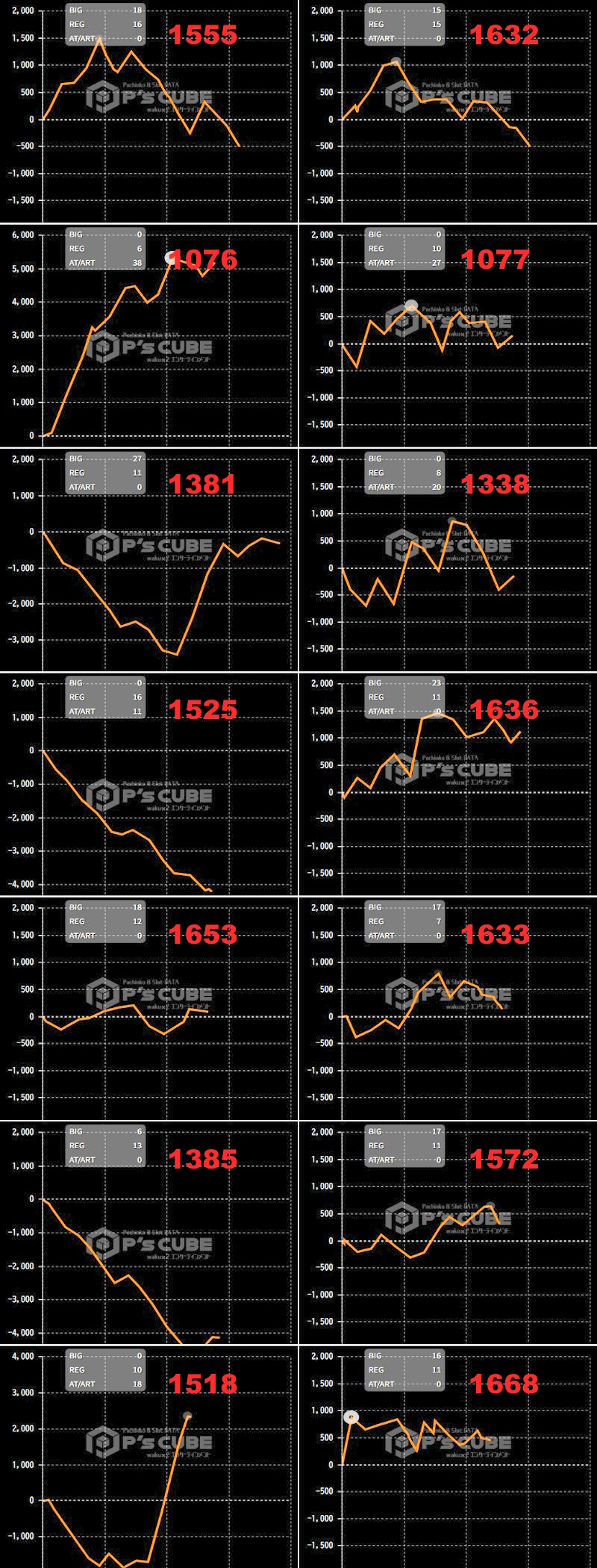 出玉スランプグラフ