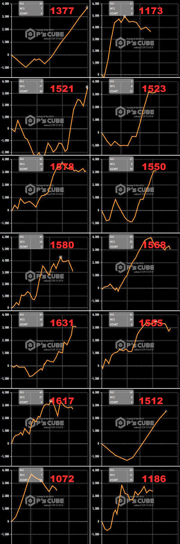 出玉スランプグラフ