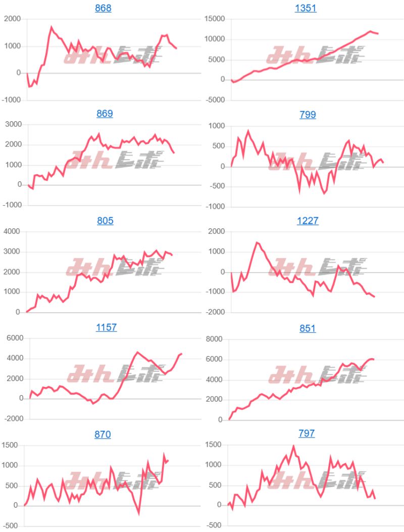 出玉スランプグラフ