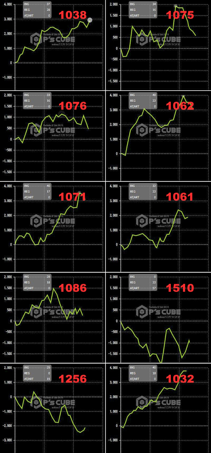出玉スランプグラフ
