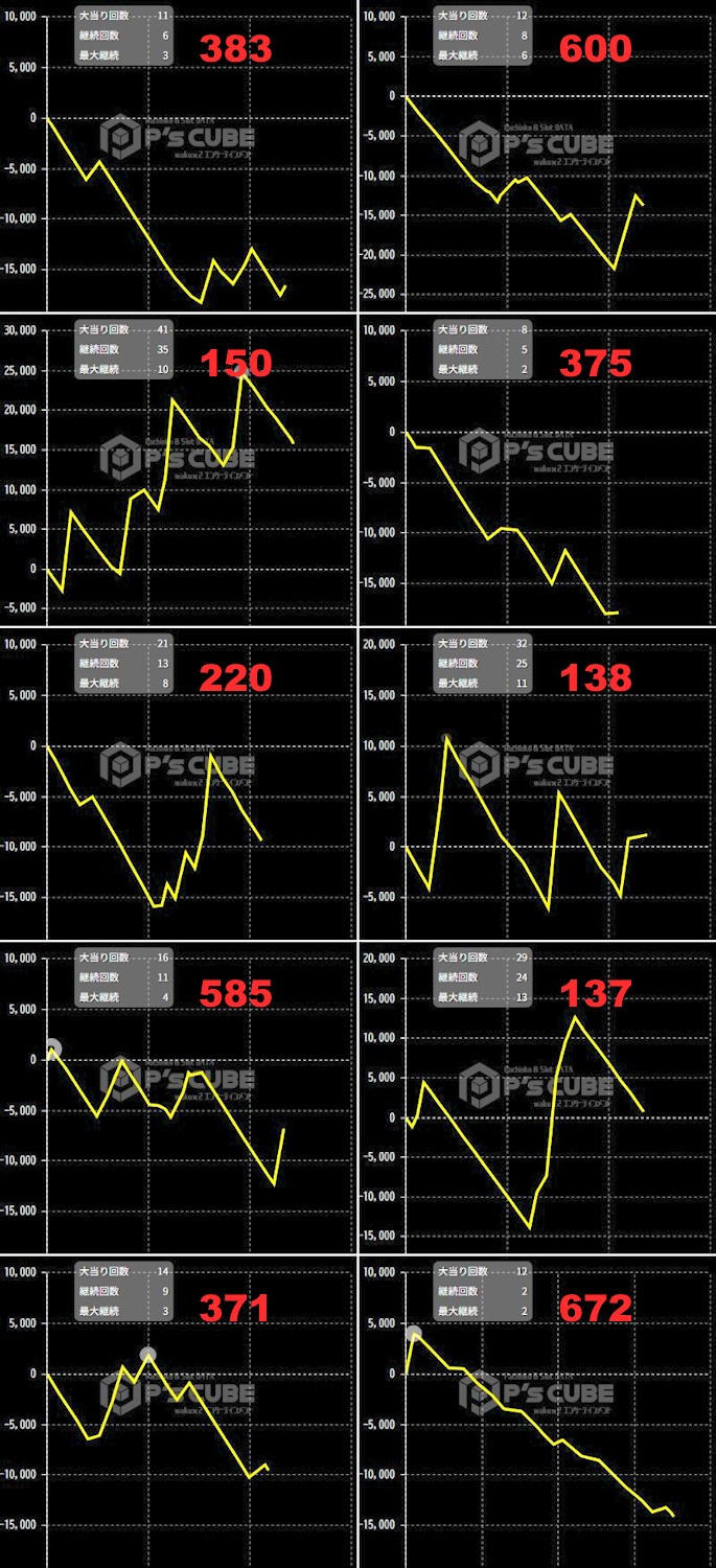出玉スランプグラフ