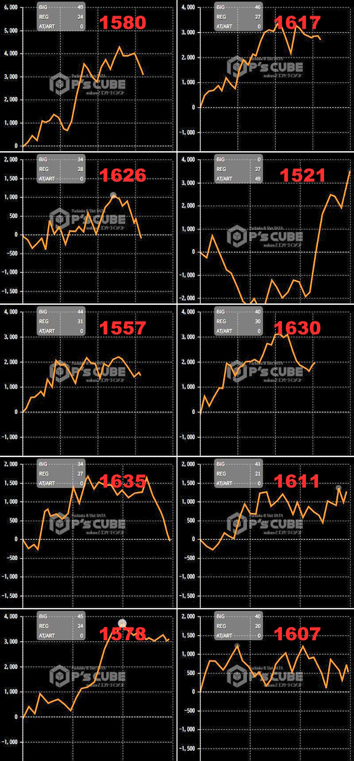 出玉スランプグラフ
