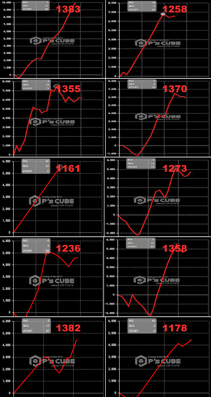 出玉スランプグラフ