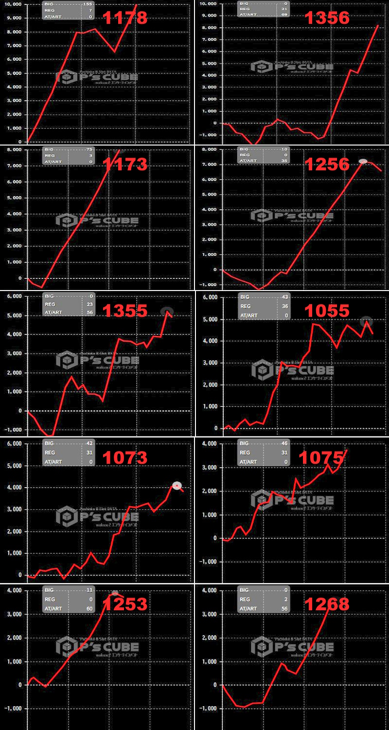 出玉スランプグラフ