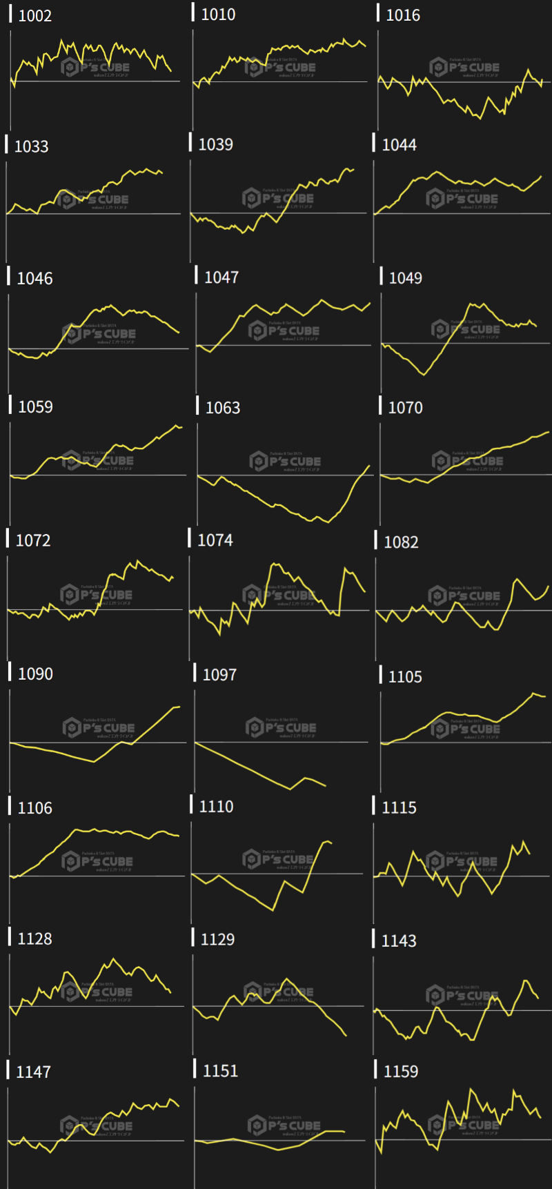 出玉スランプグラフ