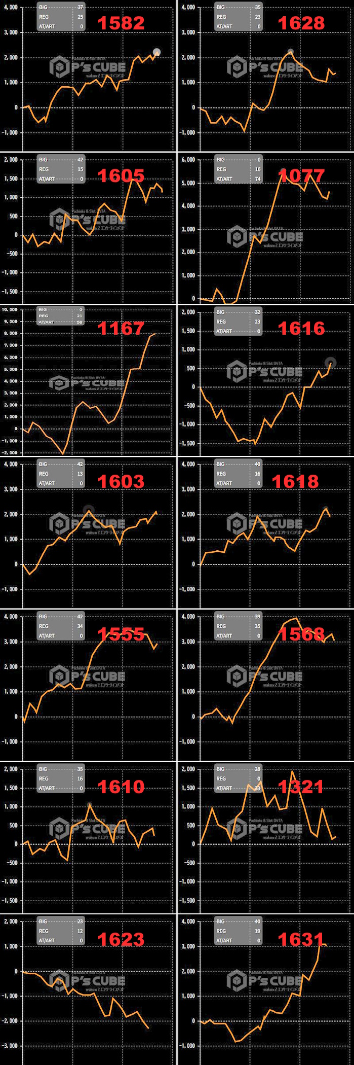 出玉スランプグラフ