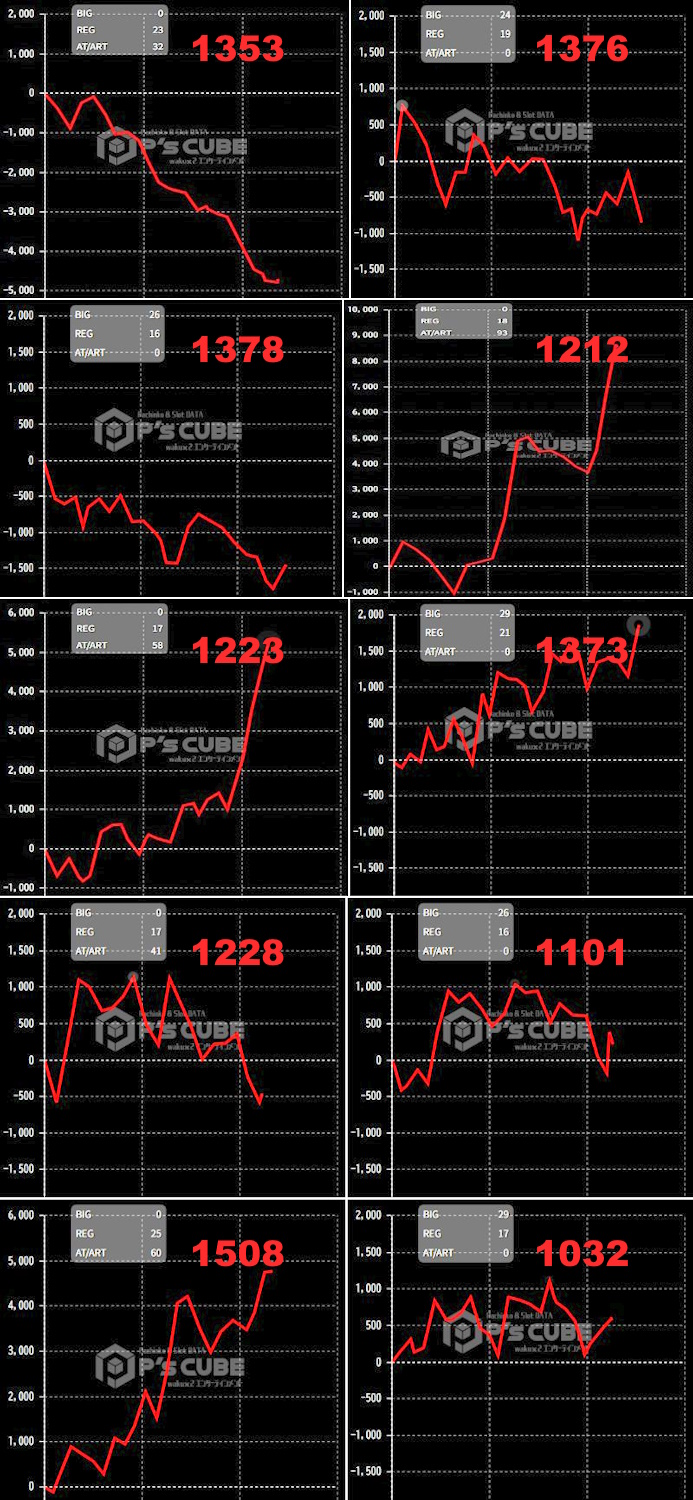出玉スランプグラフ