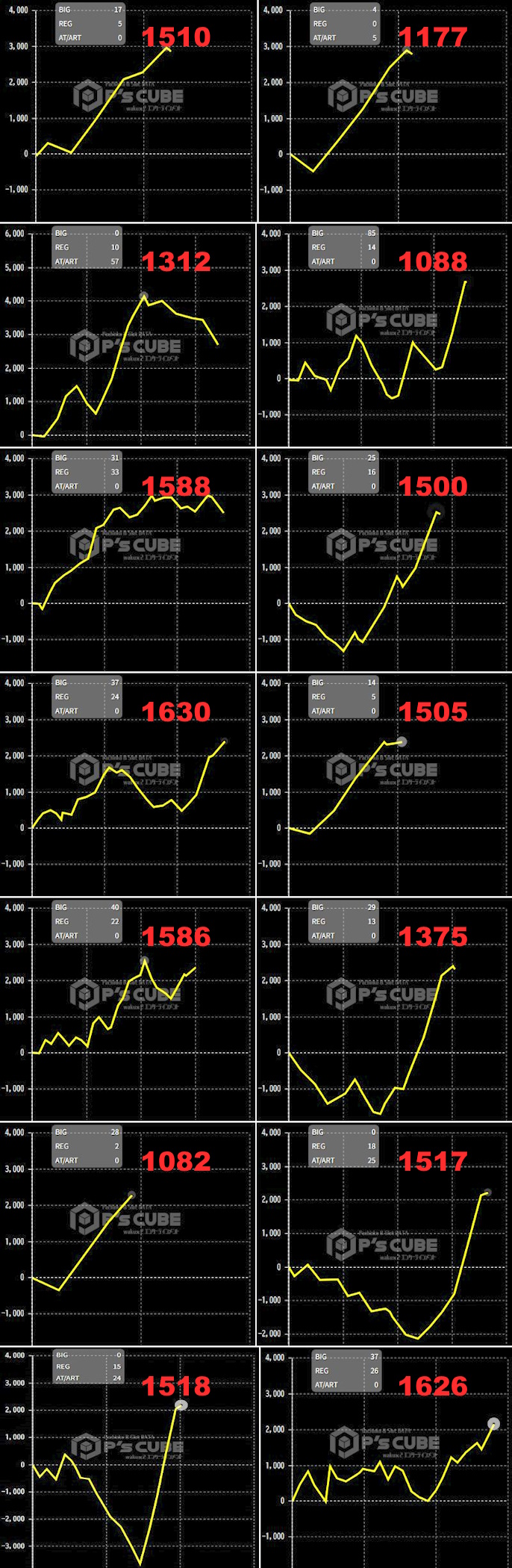 出玉スランプグラフ