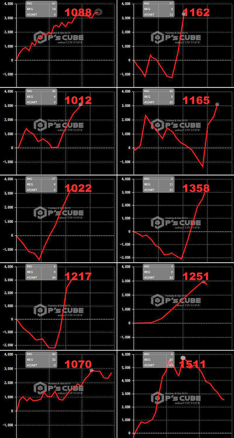 出玉スランプグラフ