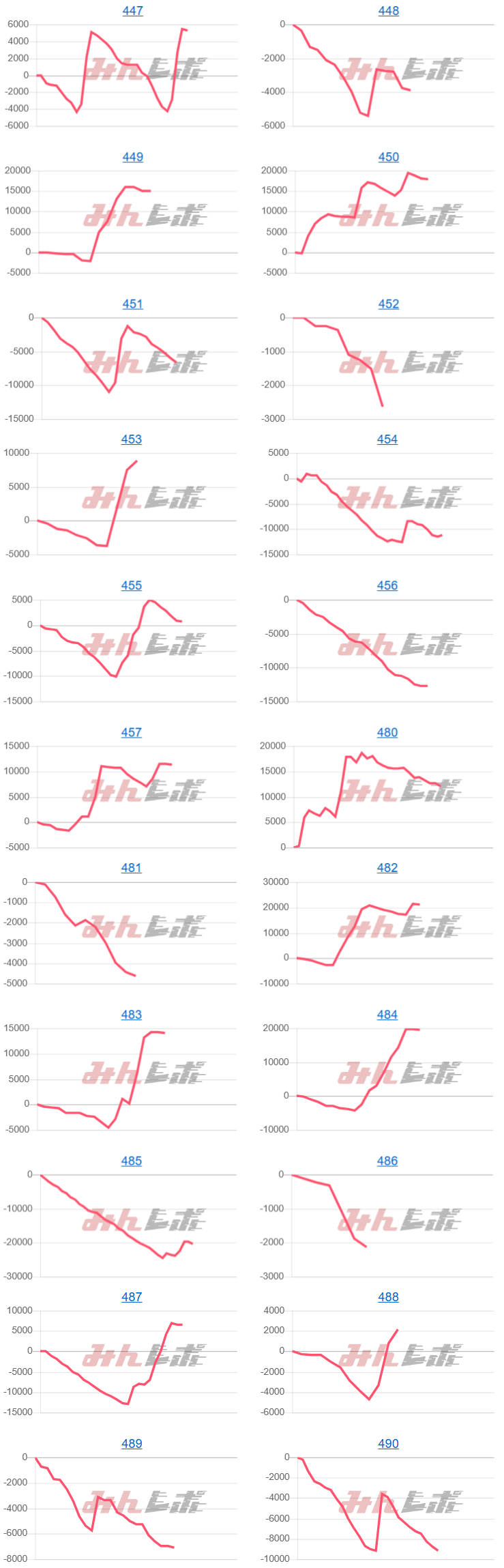 出玉スランプグラフ