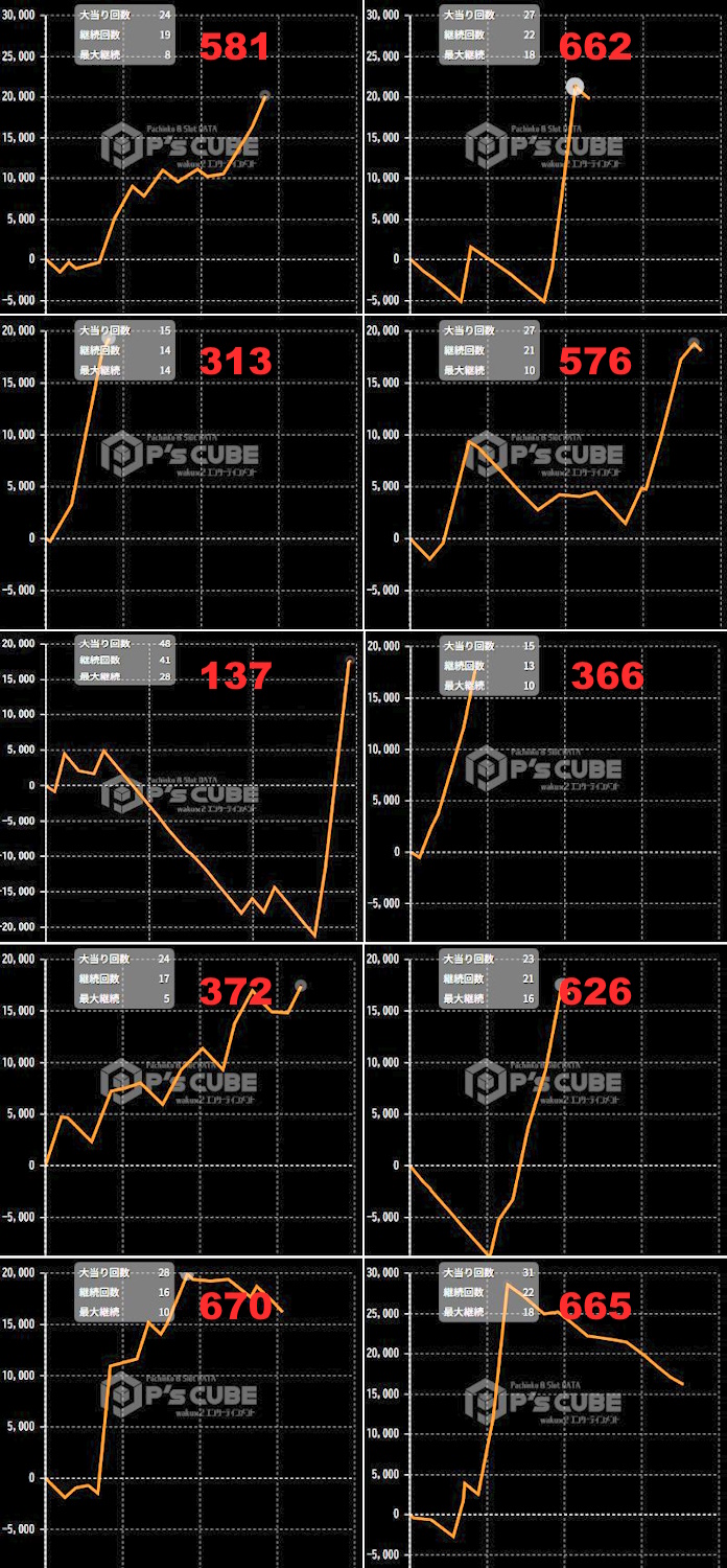出玉スランプグラフ