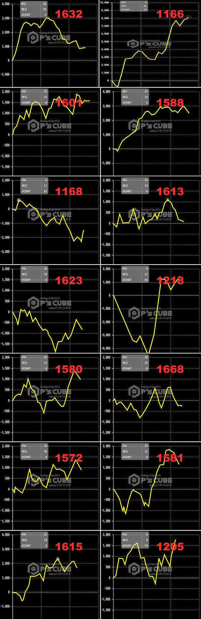 出玉スランプグラフ