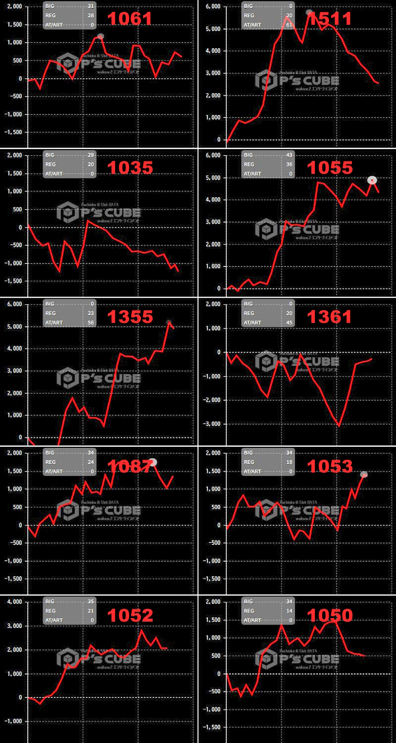 出玉スランプグラフ