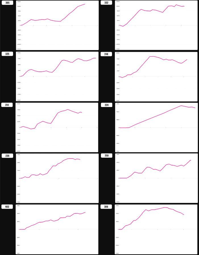 出玉スランプグラフ