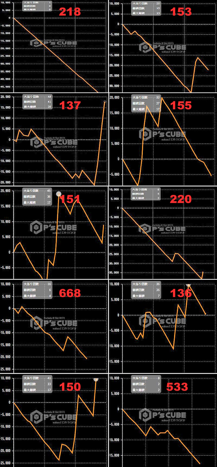 出玉スランプグラフ