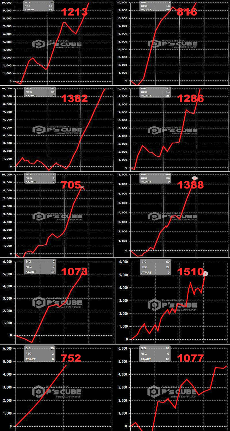 出玉スランプグラフ