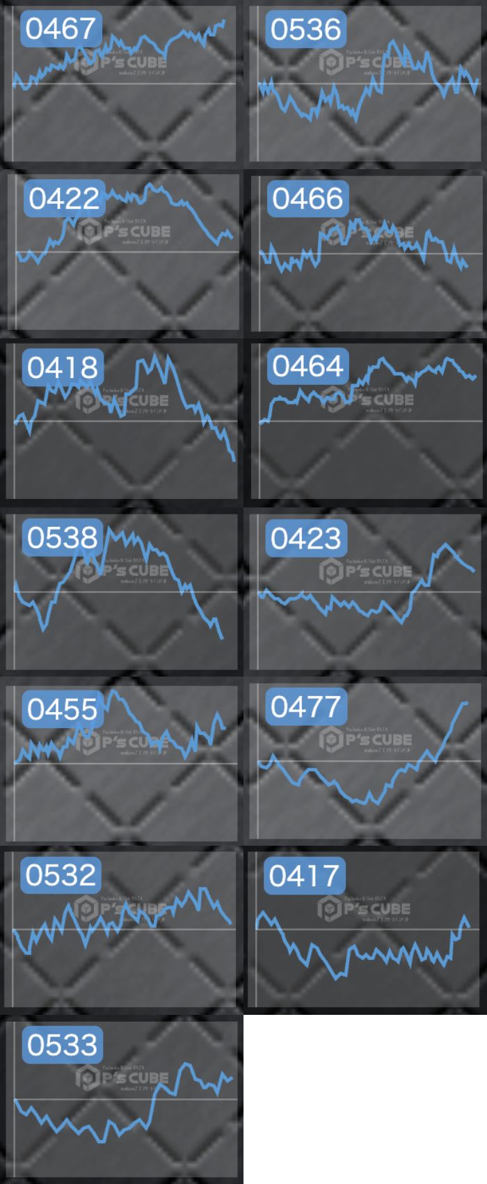 出玉スランプグラフ